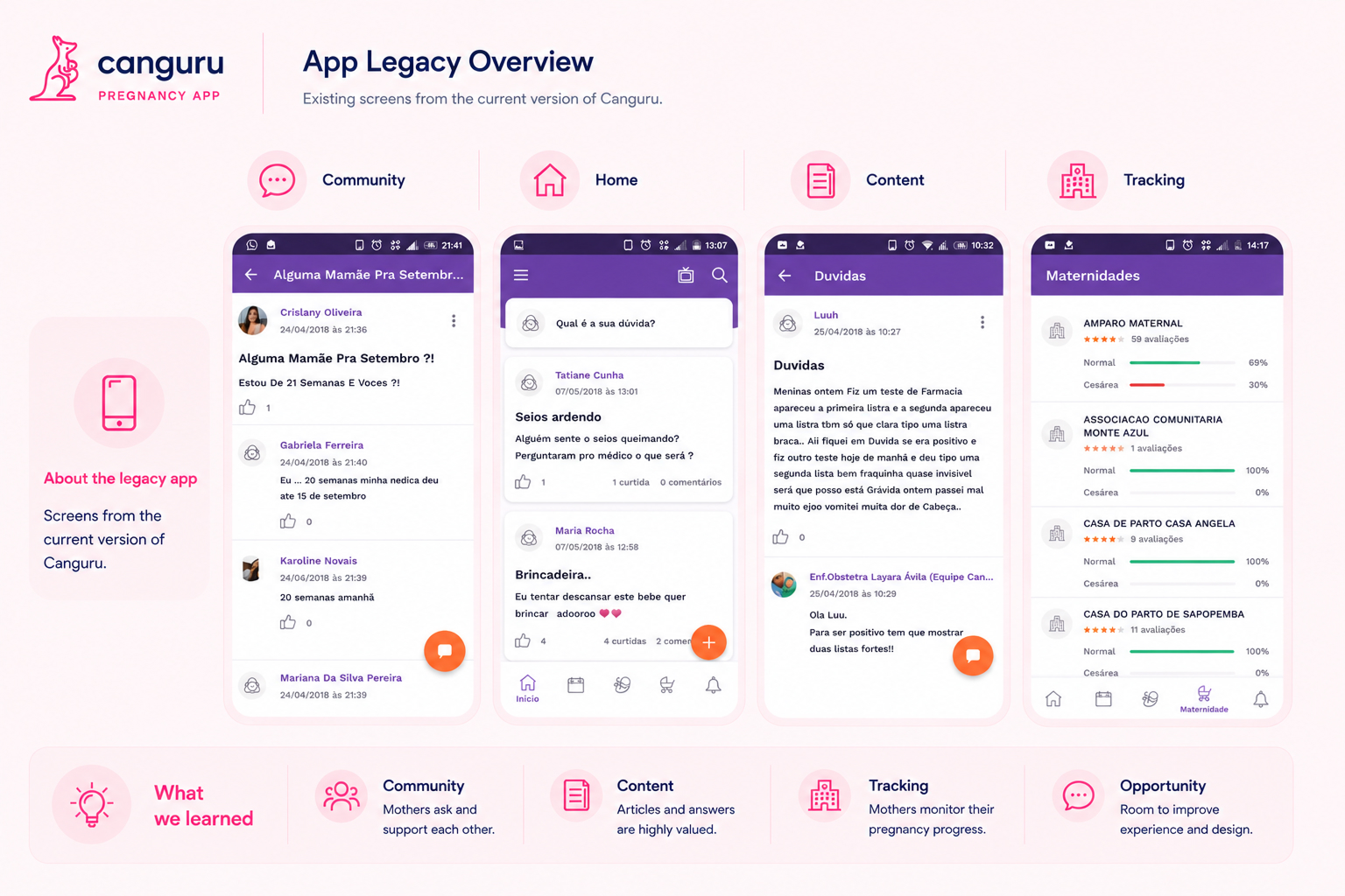 Legacy screens of the Canguru pregnancy app