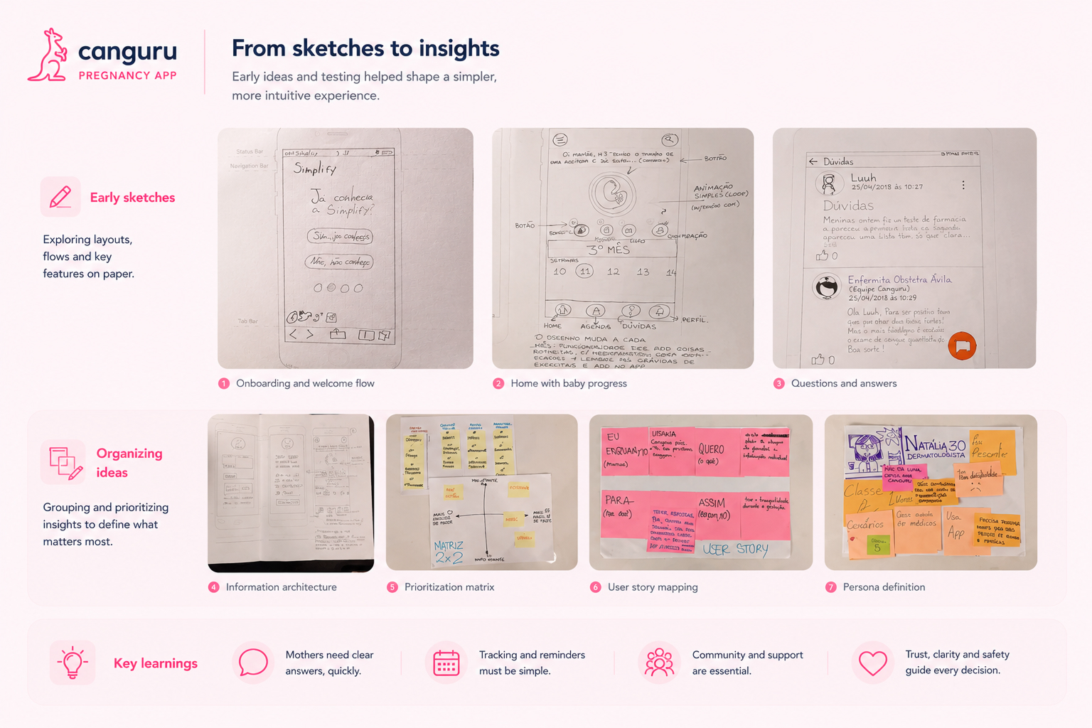 Low-fidelity sketches and paper prototypes for the Canguru app
