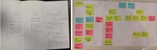 Paper wireframes and sticky-note flows