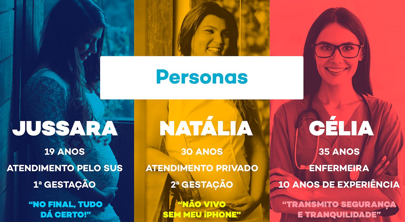 Three personas built from the interviews: Jussara, Natália and Célia