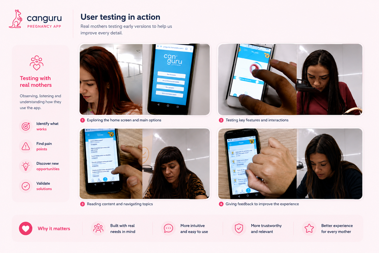 Usability testing sessions with users interacting with the Canguru app prototype