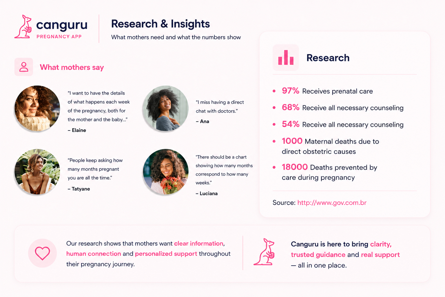 Research insights and interview quotes from the Canguru pregnancy app