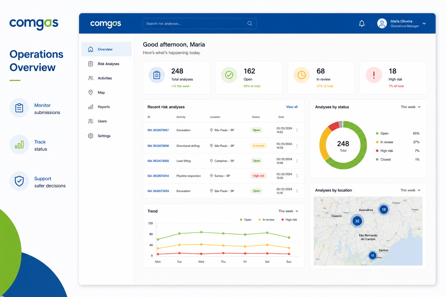 Comgás web dashboard for reviewing field safety reports
