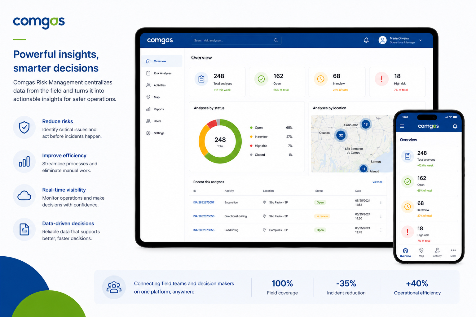 Final visual presentation of the Comgás case study
