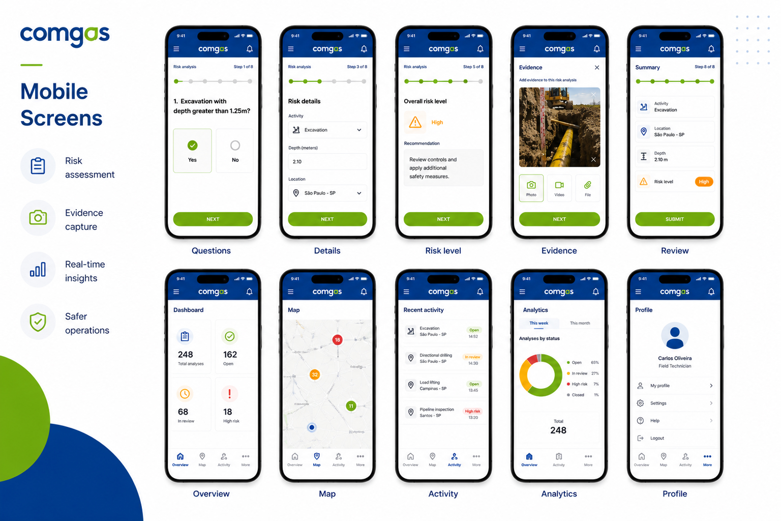 Mobile screens of the Comgás field safety app