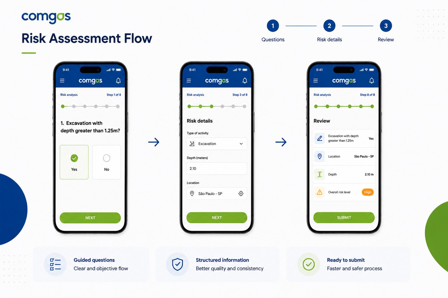 Risk registration flow in the Comgás mobile app