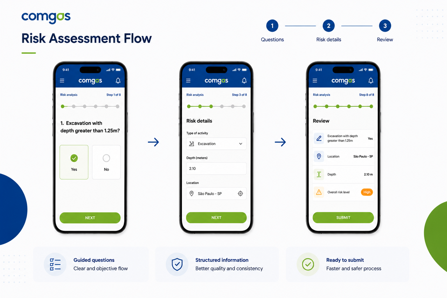 Risk registration flow in the Comgás mobile app