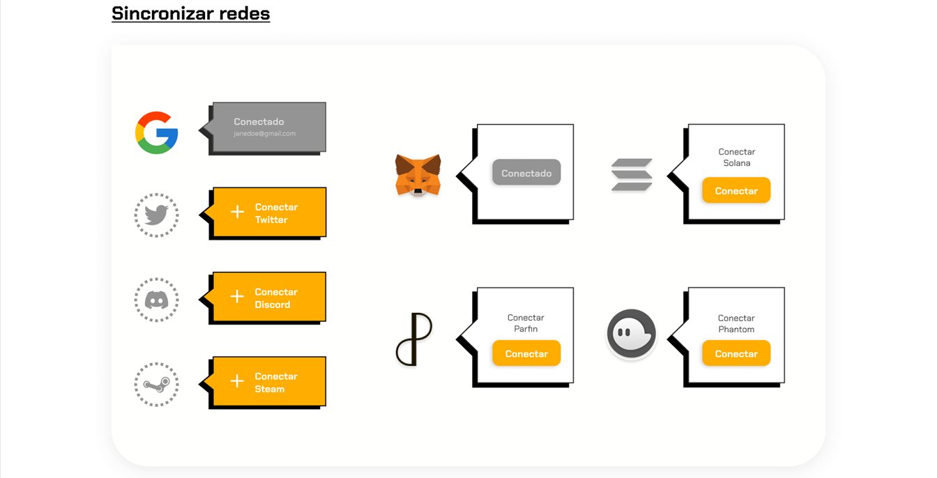 Connect accounts: Google connected, Twitter, Discord and Steam to connect; MetaMask connected, Solana, Parfin and Phantom to connect