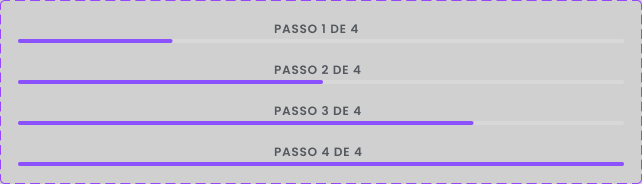 Checkout progress component in four states, from step 1 to step 4 of 4
