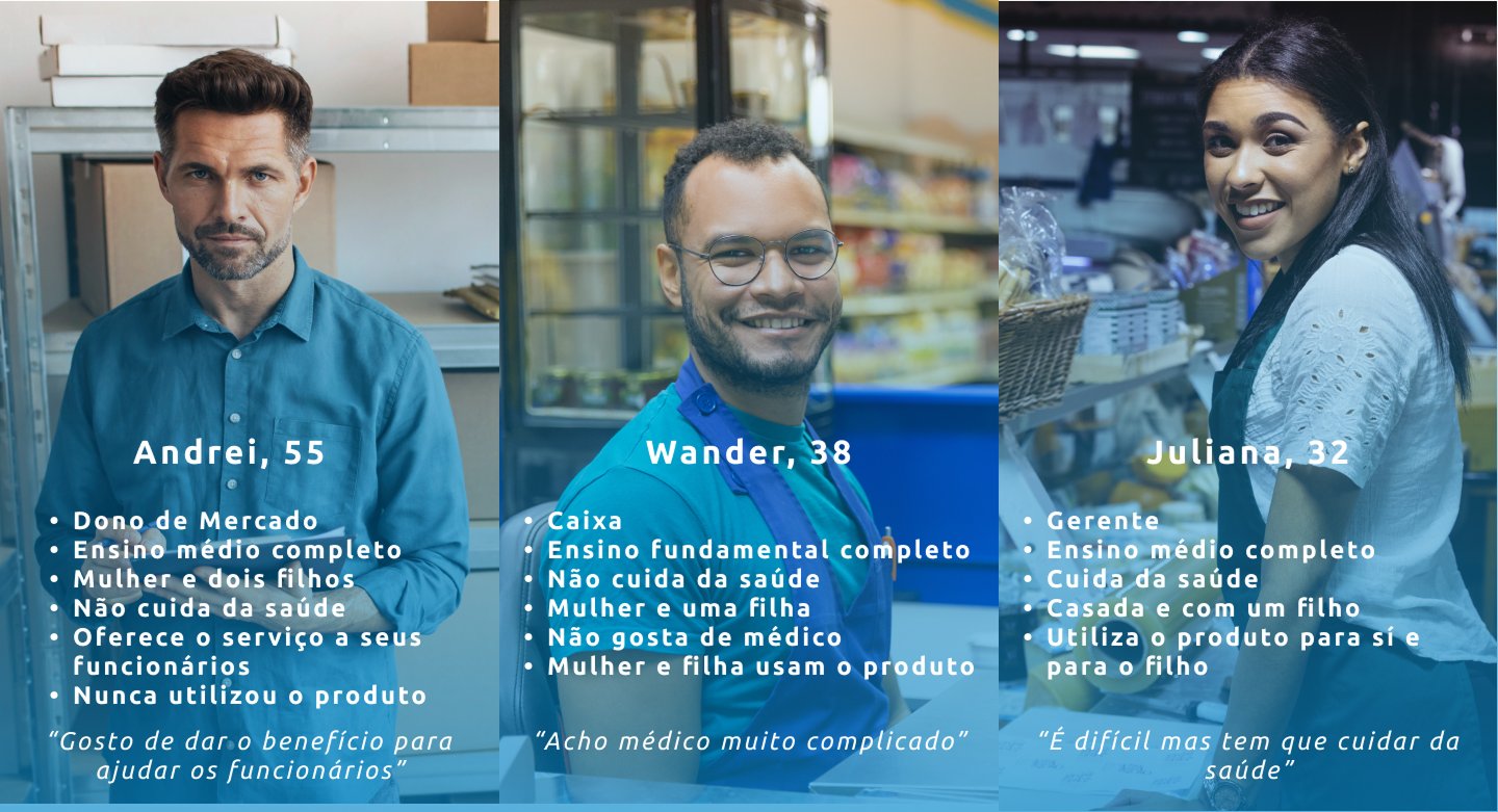 Three personas built from the field interviews: owner, cashier, manager