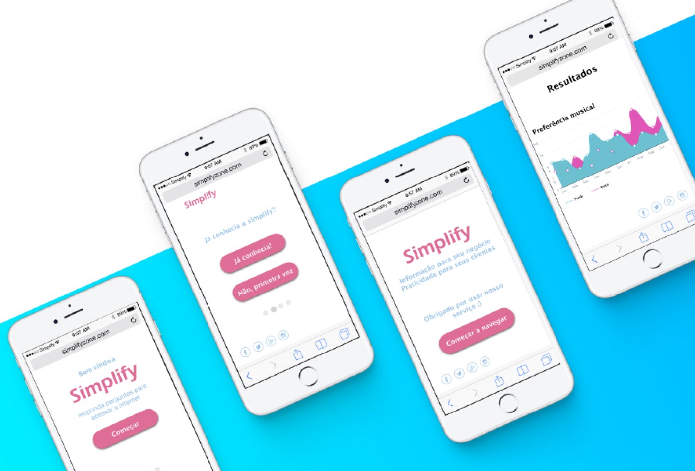 Four phones showing the Simplify flow: welcome, the first question, thank you, and a results chart for the establishment