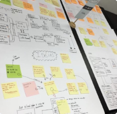 A paper board covered with sticky notes, flows and ideas from the weekend